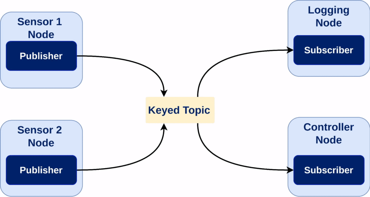 ../../../_images/keyed-topics-cft.gif
